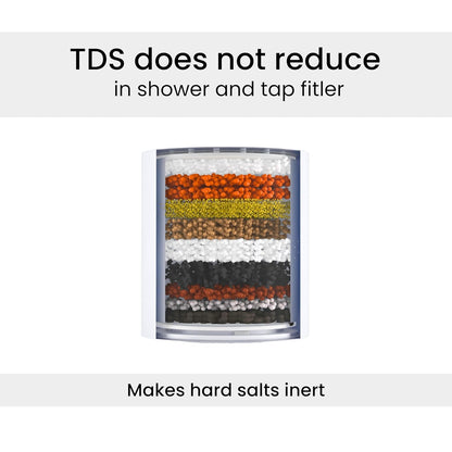 🚿💧 Hard Water Filter for Tap & Shower | Soft Water Instantly | Flat 50% Off | ₹1399 | Free Delivery | COD